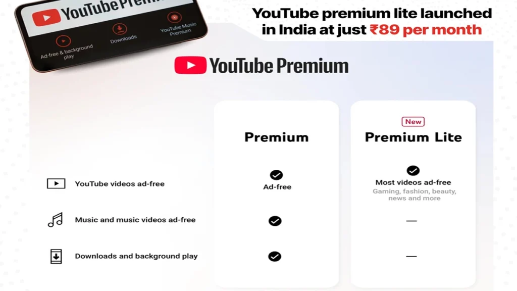 YouTube Premium Lite features and price in India
