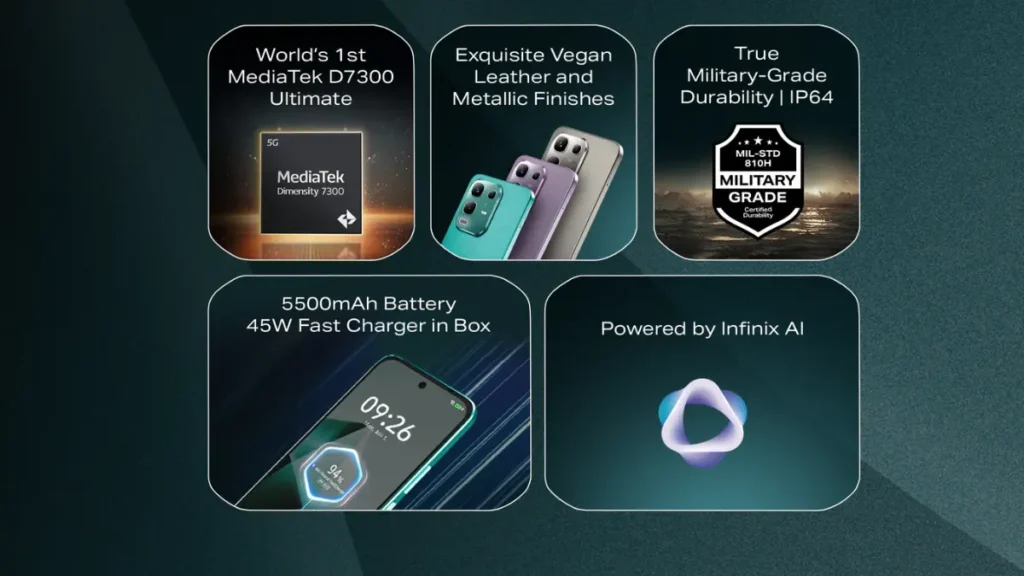 MediaTek Dimensity 7300 Ultimate chipset powering Infinix Note 50X 5G+
