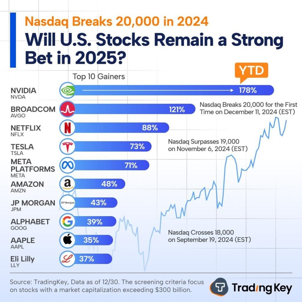 U.S. Stock Market Updates October 21 2025 before opening bell - 5 Key Stock Market Updates 