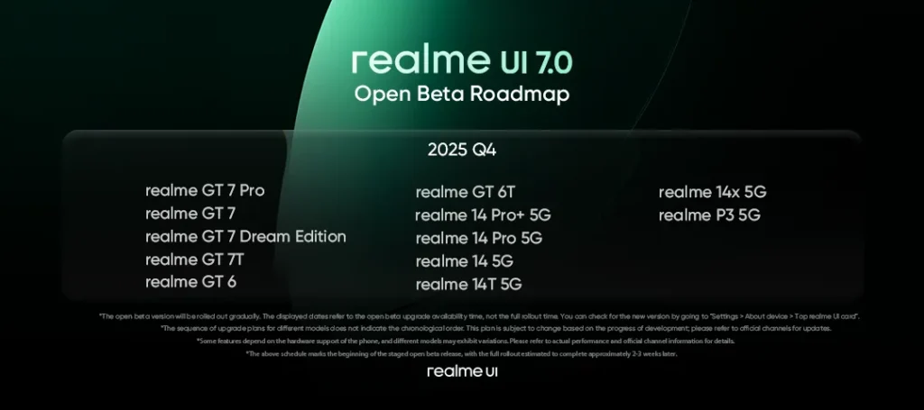 realme UI 7.0 Based on Android 16: Full Feature List, Eligible Devices & Update Roadmap 1 realme UI 7.0 Open Beta roadmap for 2025 Q4 showing GT 7 Pro, GT 7, GT 7 Dream Edition, GT 7T, GT 6, realme 14 Pro 5G, realme 14, 14T 5G, 14x 5G and P3 5G - realme UI 7.0 Based on Android 16