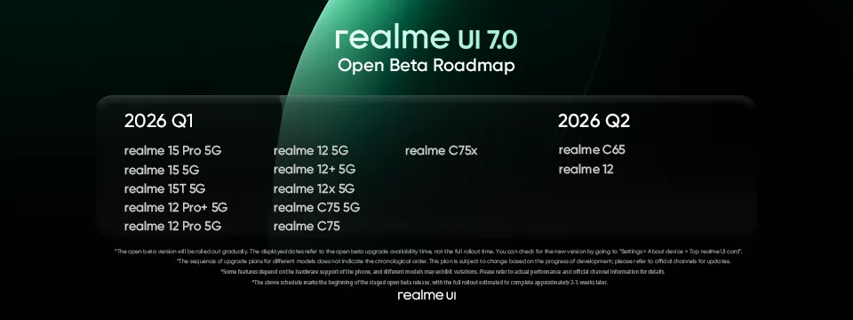 realme UI 7.0 Based on Android 16: Full Feature List, Eligible Devices & Update Roadmap 2 realme UI 7.0 Open Beta roadmap for 2026 Q1 and Q2 featuring realme 15 Pro 5G, realme 15 5G, realme 12 Pro+ 5G, realme 12 Pro 5G, realme 12x 5G, realme C75 5G, realme C75, realme C65 and realme 12 - realme UI 7.0 Based on Android 16