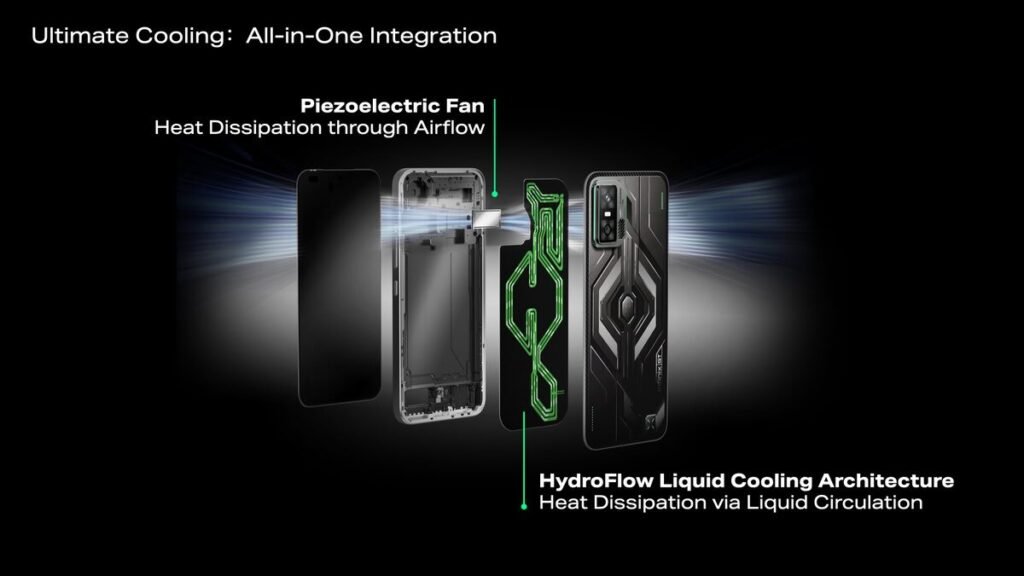 Infinix Note 60 Series Shocks CES 2026 with Global Satellite Calling & Liquid Cooling Tech 1 Infinix Note 60 Series HydroFlow liquid cooling architecture with piezoelectric fan for advanced heat dissipation