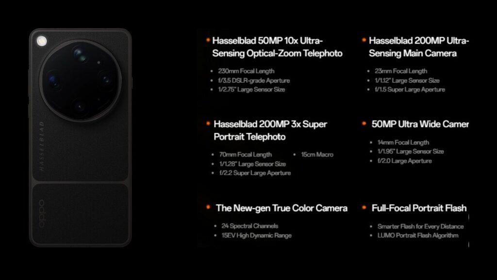 Oppo Find X9 Ultra and Find X9s India Launch: 200MP Camera, Snapdragon Flagship Chip 13 Oppo Find X9 Ultra smartphone showing Hasselblad quad-camera specifications including 200MP main camera, 50MP ultra-wide lens, and advanced telephoto zoom features.