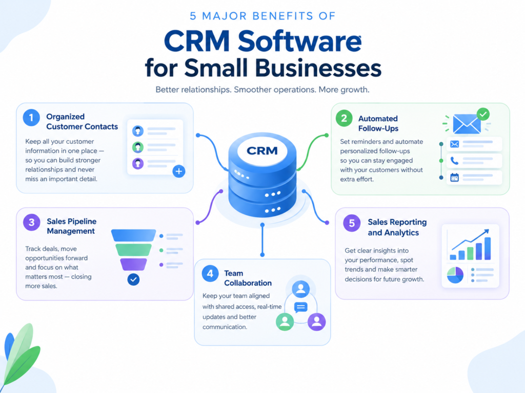 Best CRM Software for Small Business: 7 Top Tools Compared 12 crm-benefits-small-business. Best CRM Software for Small Business: 7 Top Tools Compared